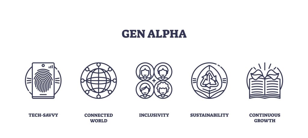 Gen Alpha slang