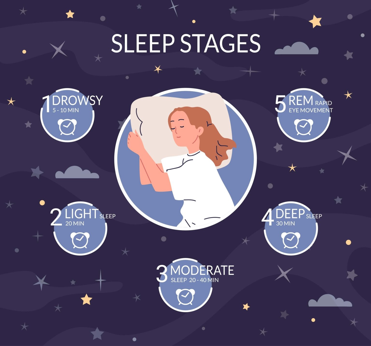 How to Wake Someone Up Who is a Heavy Sleeper: 7 Effective Strategies ...