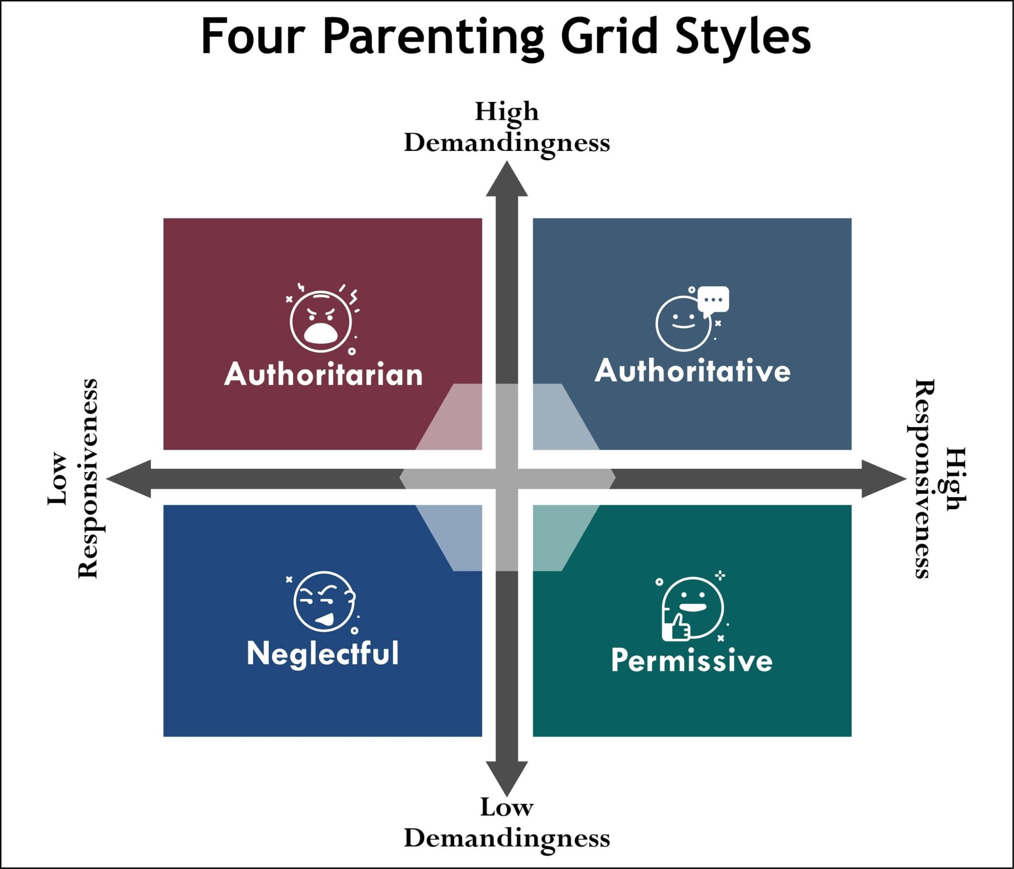 Authoritative Parenting Style: Effects, Discipline, and Examples ...