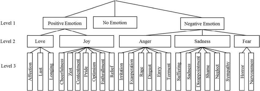 emotion words
