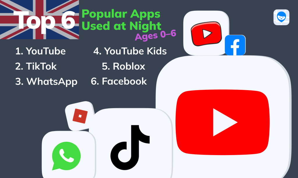 how much screen time is too much for kids