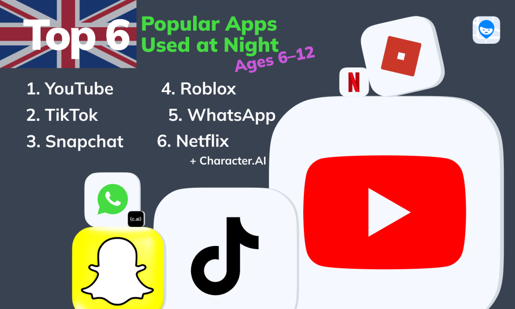 kids using phones late