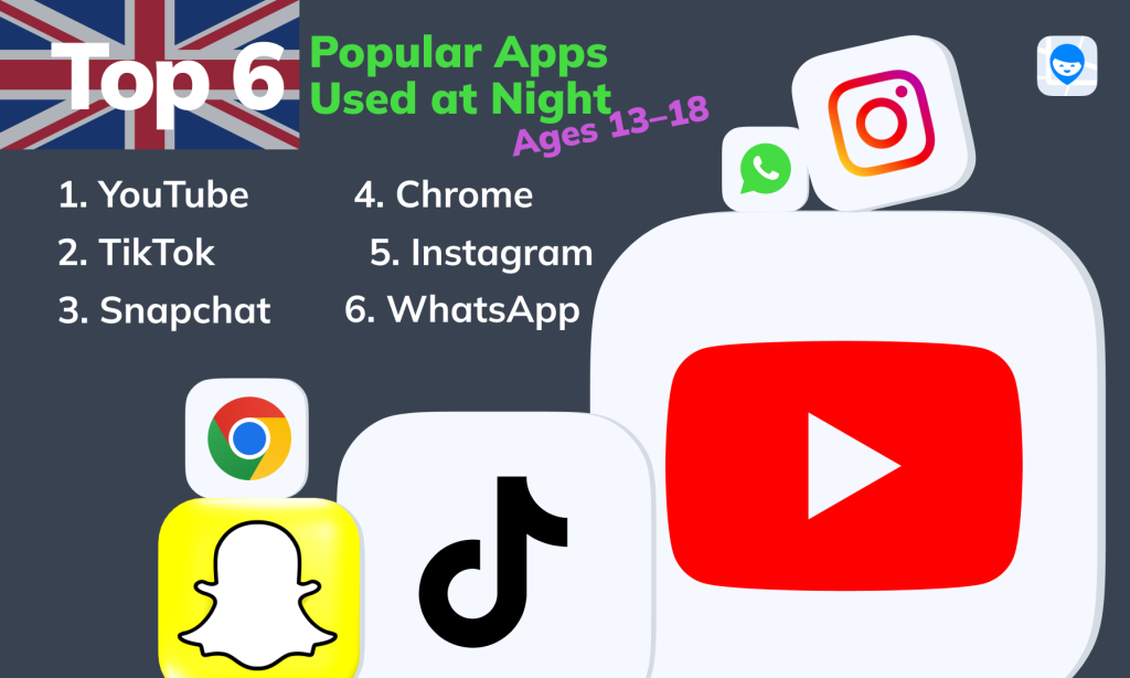 children and sleep problems