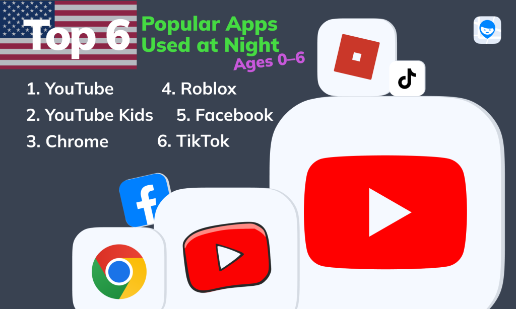 how much screen time is too much for kids