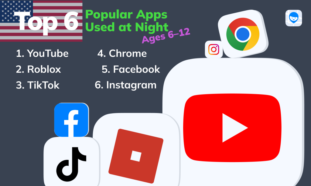 kids using phones late