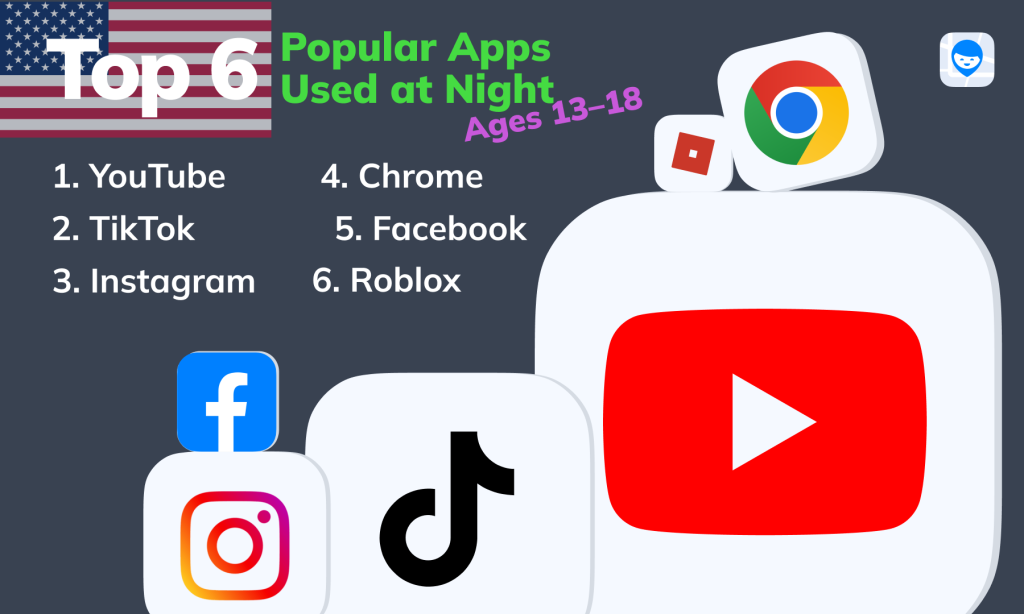 children and sleep problems