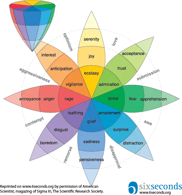 list of emotions and feelings