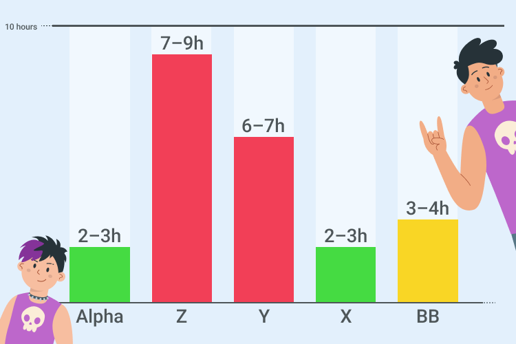what is the average screen time per day