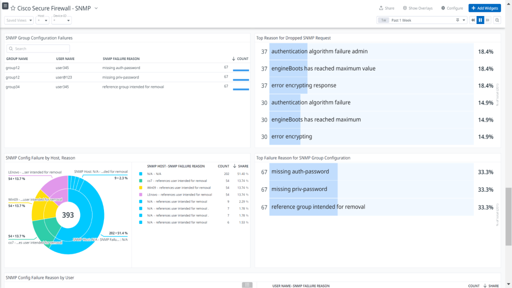 types of phishing attack