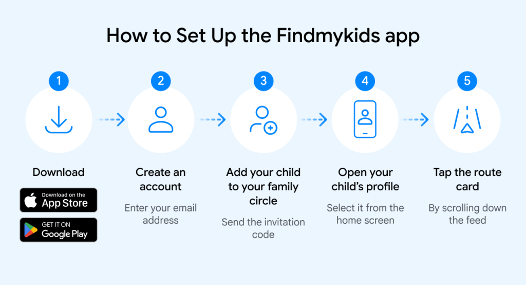 How To Check iPhone Location History with Findmykids app