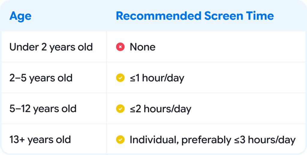 why is screen time bad for kids