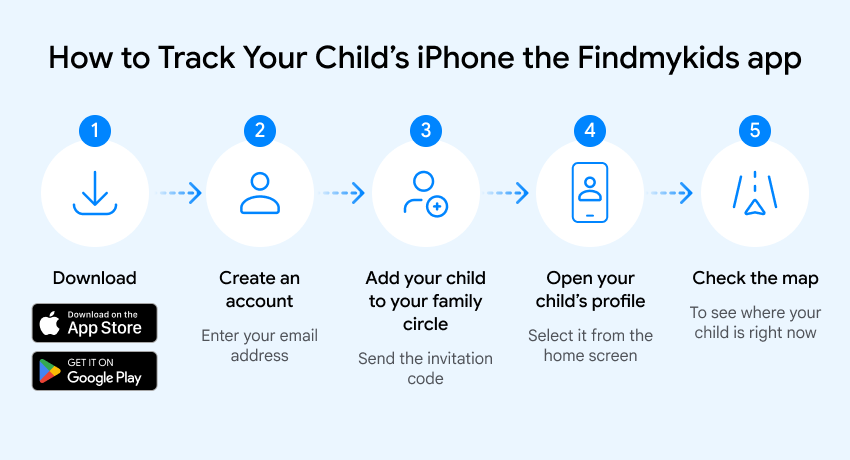 how to track my child's iphone with Findmykids app - steps